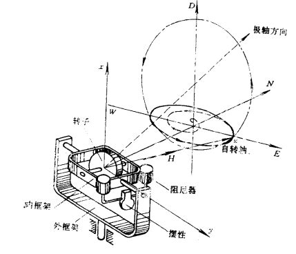 電羅經原理